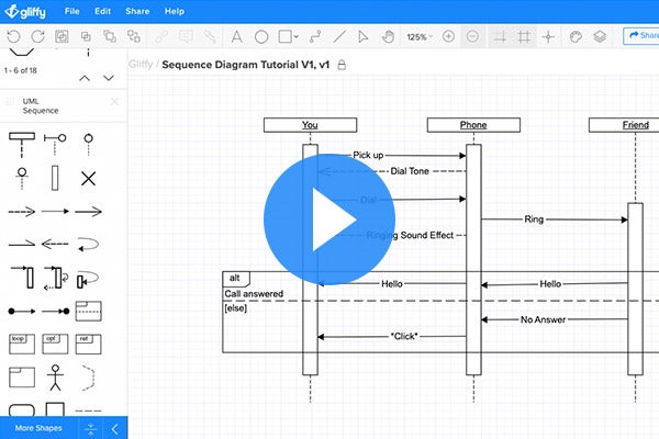 How To Make A Sequence Diagram | UML Diagram Tutorials | Gliffy